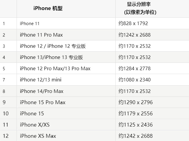 苹栖霞果维修分享iPhone主屏幕壁纸显得模糊怎么办