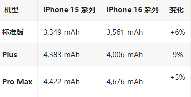 栖霞苹果16维修分享iPhone16/Pro系列机模再曝光