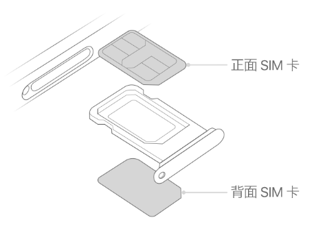 栖霞苹果15维修分享iPhone15出现'无SIM卡'怎么办 