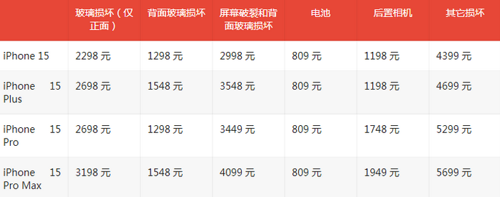 栖霞苹果15维修站中心分享修iPhone15划算吗