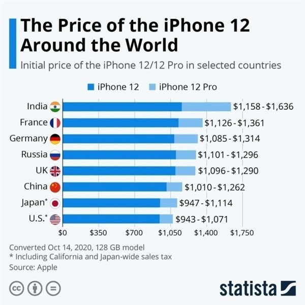 栖霞苹果手机维修分享哪个购买iPhone 12/12 Pro更便宜 