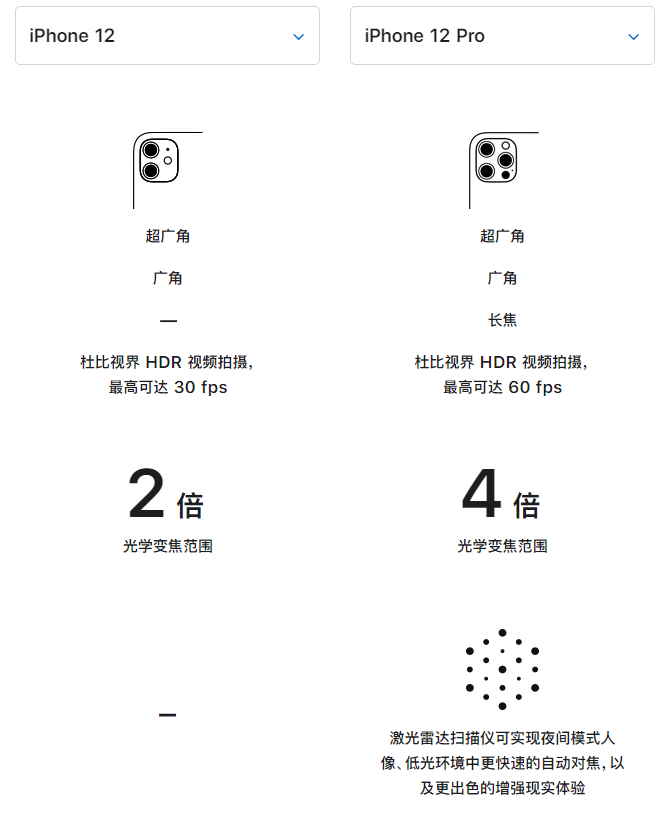 栖霞苹果手机维修分享苹果 iPhone 12 与 iPhone 12 Pro 选哪款 